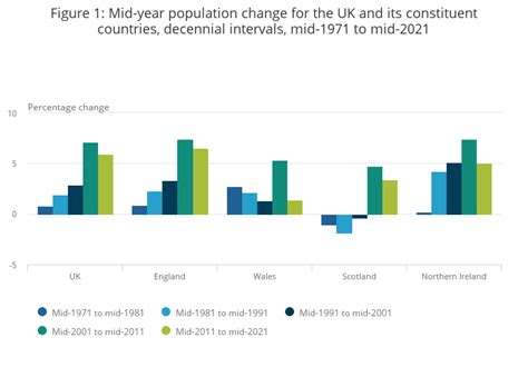 2021 Mid year Population Estimates for Northern Ireland.